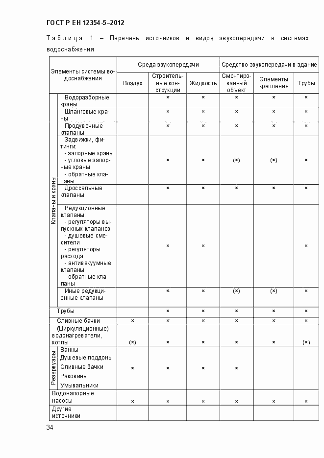 Страница 37 ГОСТ Р ЕН 12354-5-2012