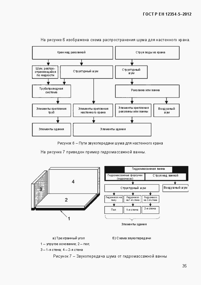 Страница 38 ГОСТ Р ЕН 12354-5-2012
