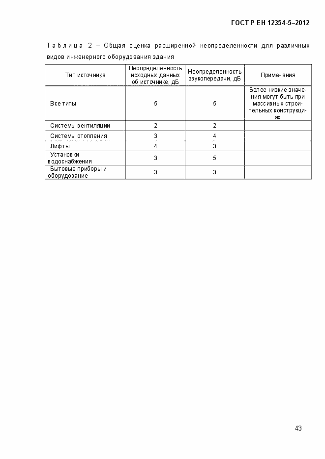 Страница 46 ГОСТ Р ЕН 12354-5-2012
