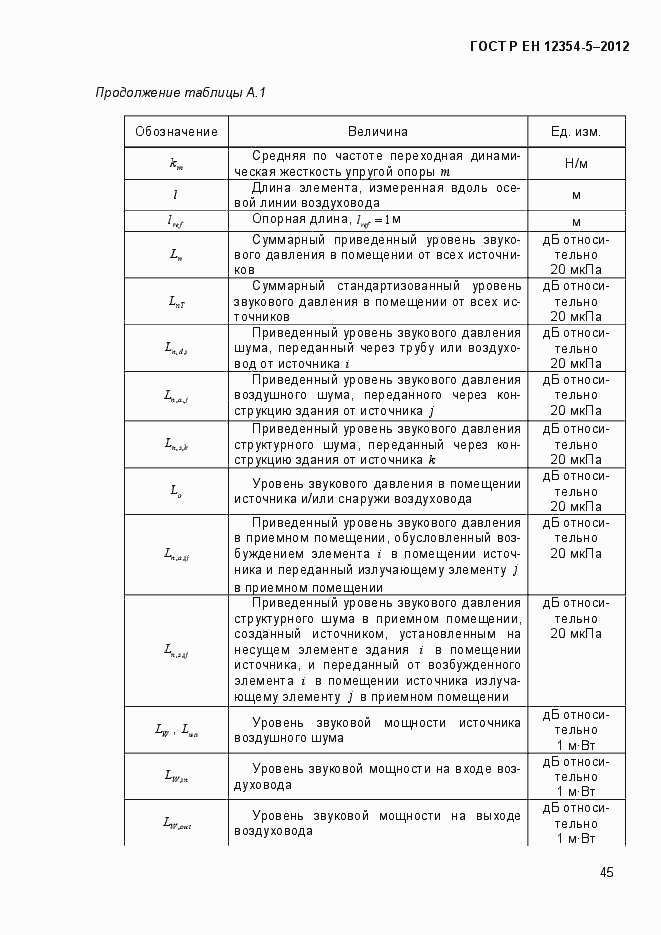 Страница 48 ГОСТ Р ЕН 12354-5-2012