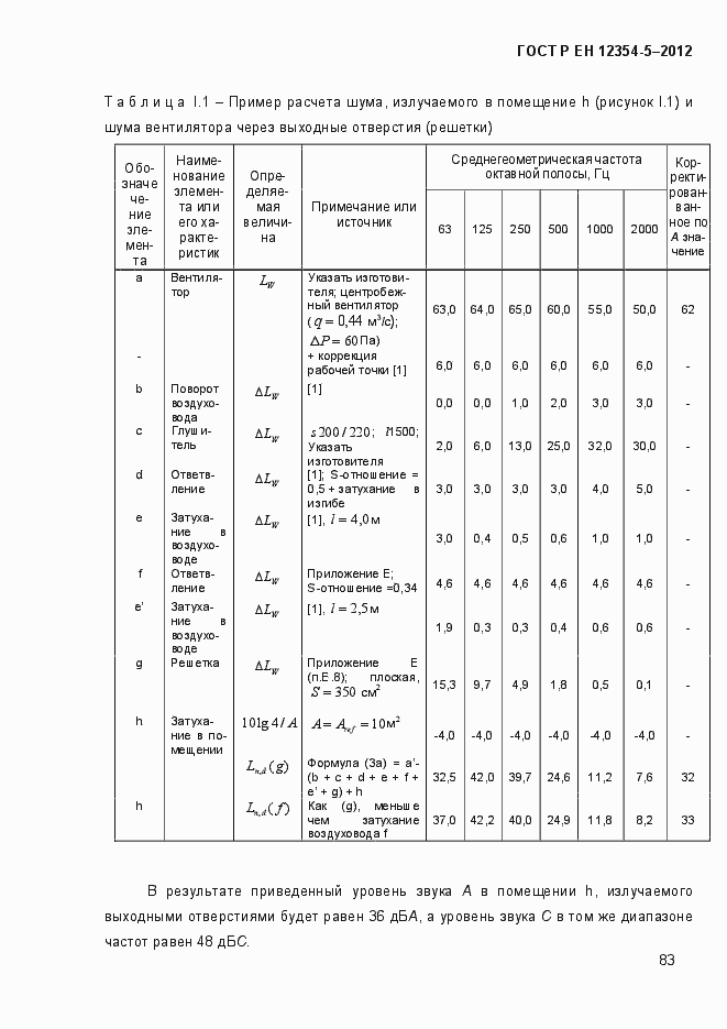 Страница 86 ГОСТ Р ЕН 12354-5-2012