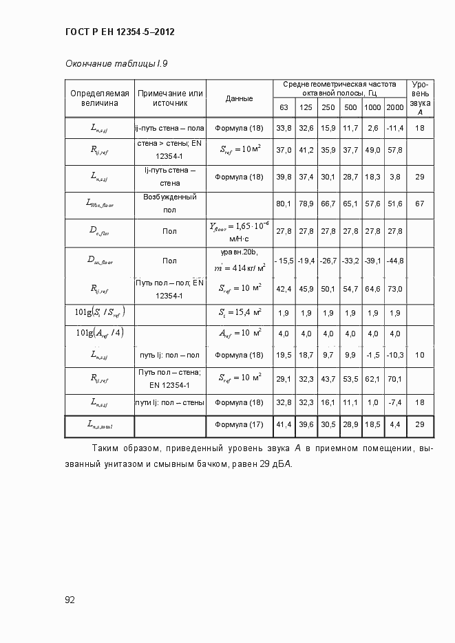 Страница 95 ГОСТ Р ЕН 12354-5-2012