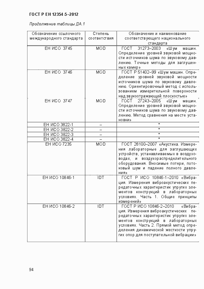 Страница 97 ГОСТ Р ЕН 12354-5-2012