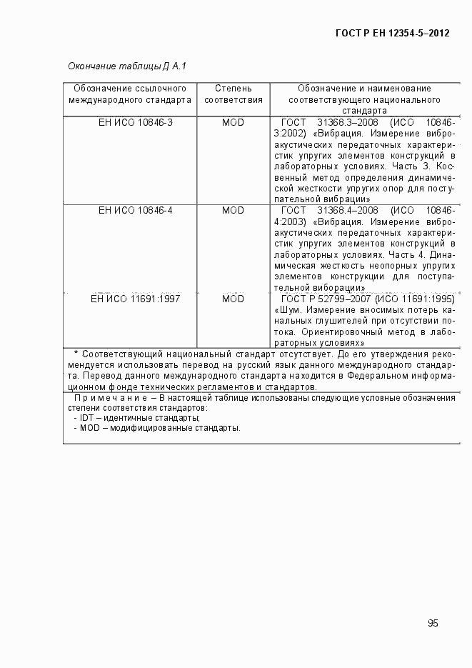Страница 98 ГОСТ Р ЕН 12354-5-2012