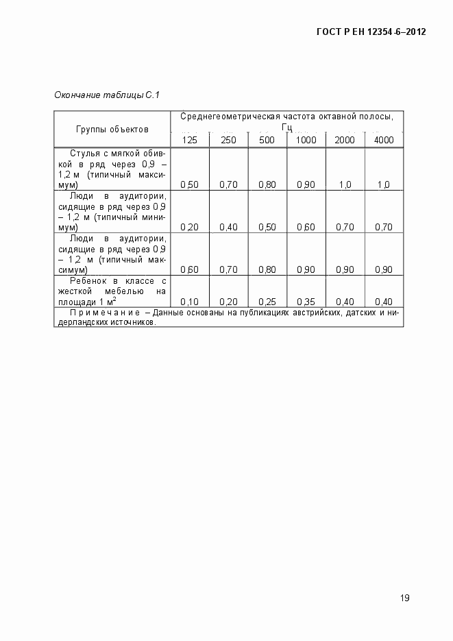 Страница 22 ГОСТ Р ЕН 12354-6-2012