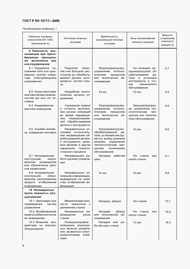Страница 10 ГОСТ Р ЕН 12717-2006