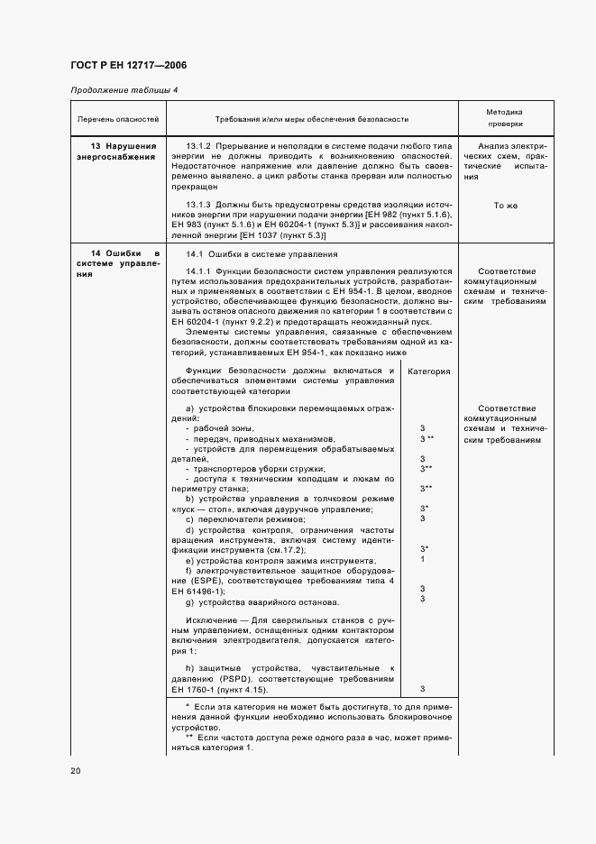 Страница 24 ГОСТ Р ЕН 12717-2006