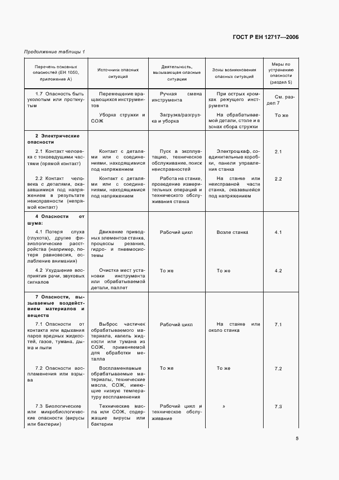 Страница 9 ГОСТ Р ЕН 12717-2006