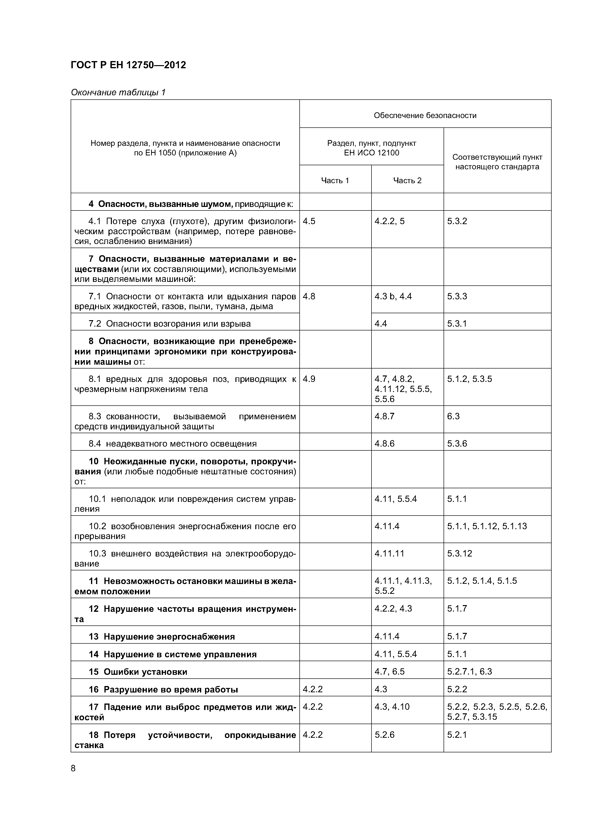 Страница 12 ГОСТ Р ЕН 12750-2012