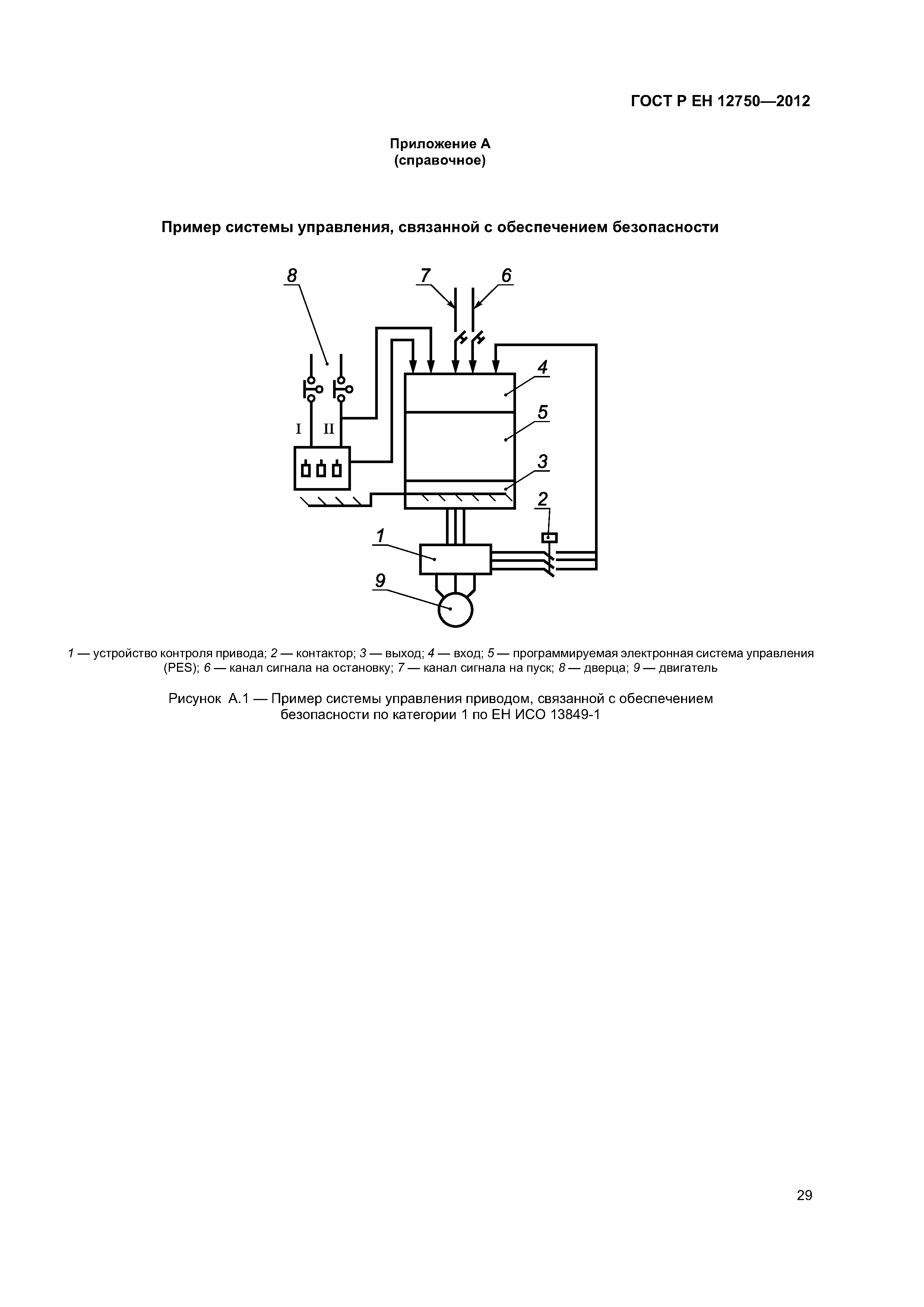 Страница 33 ГОСТ Р ЕН 12750-2012