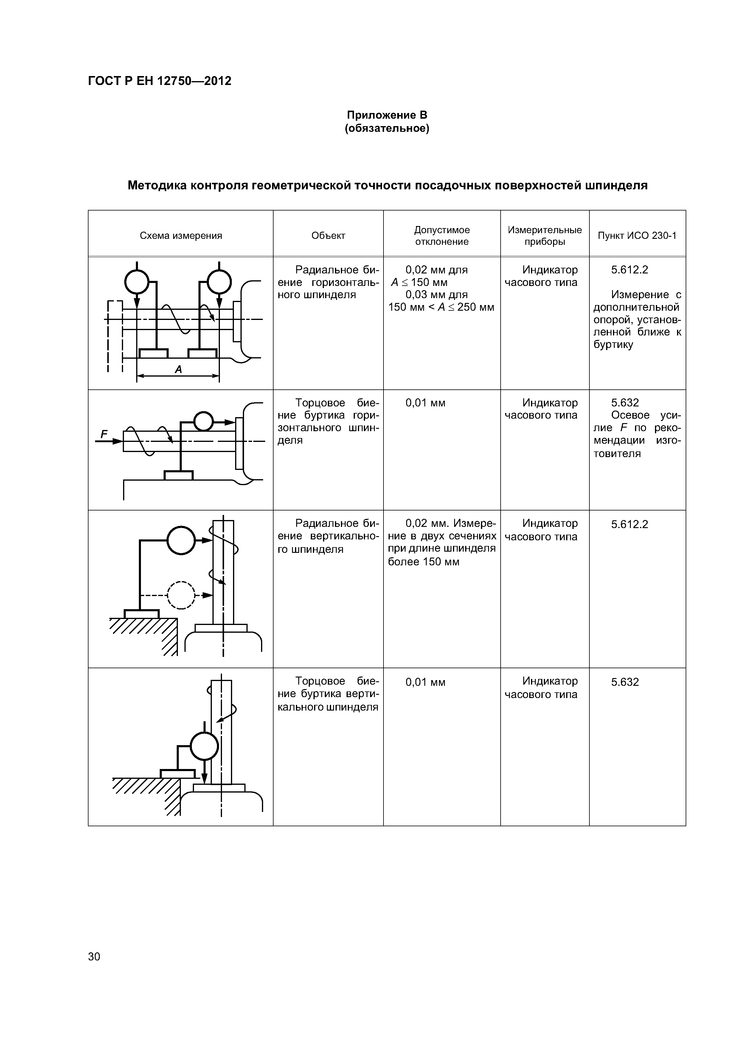 Страница 34 ГОСТ Р ЕН 12750-2012