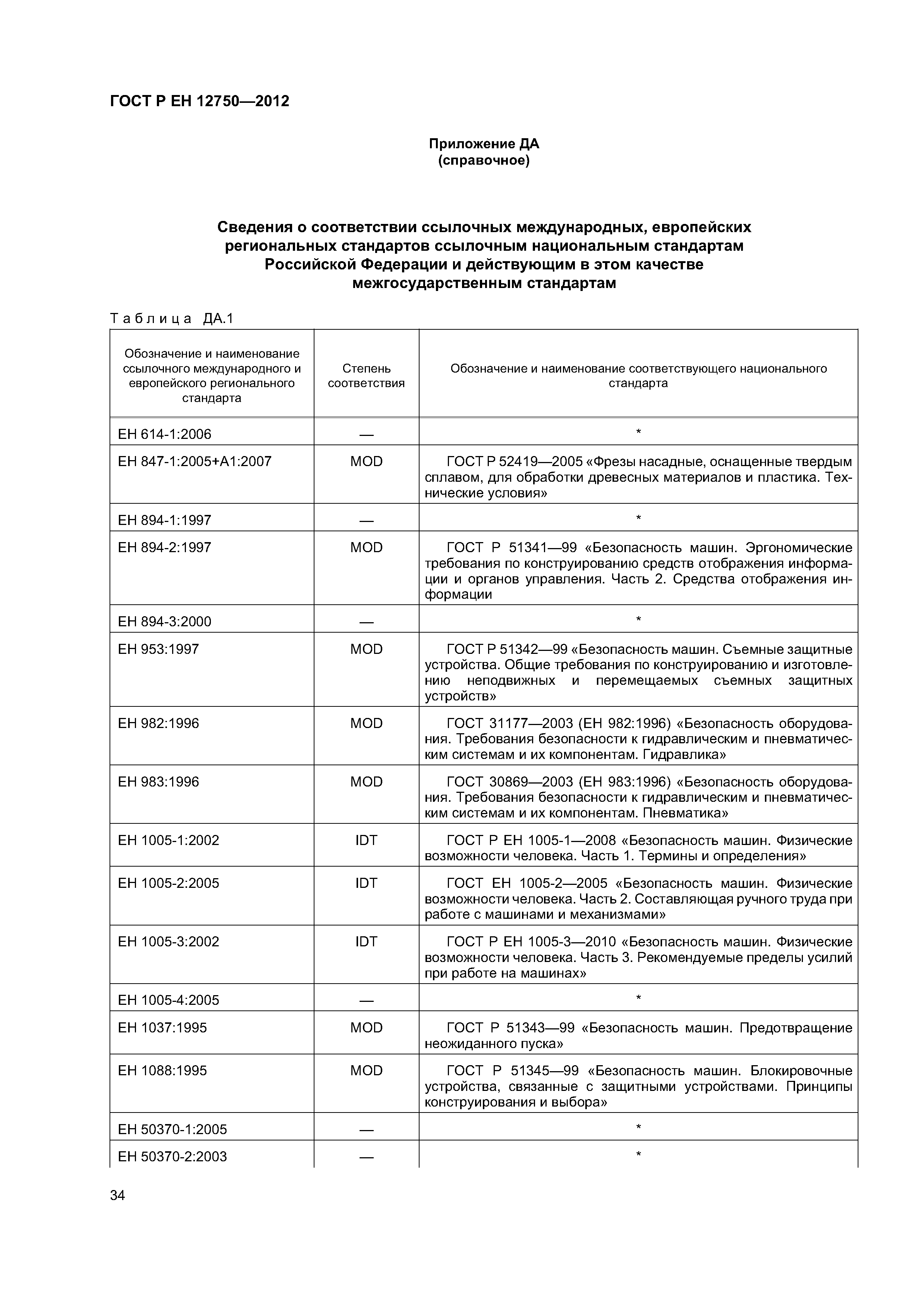 Страница 38 ГОСТ Р ЕН 12750-2012