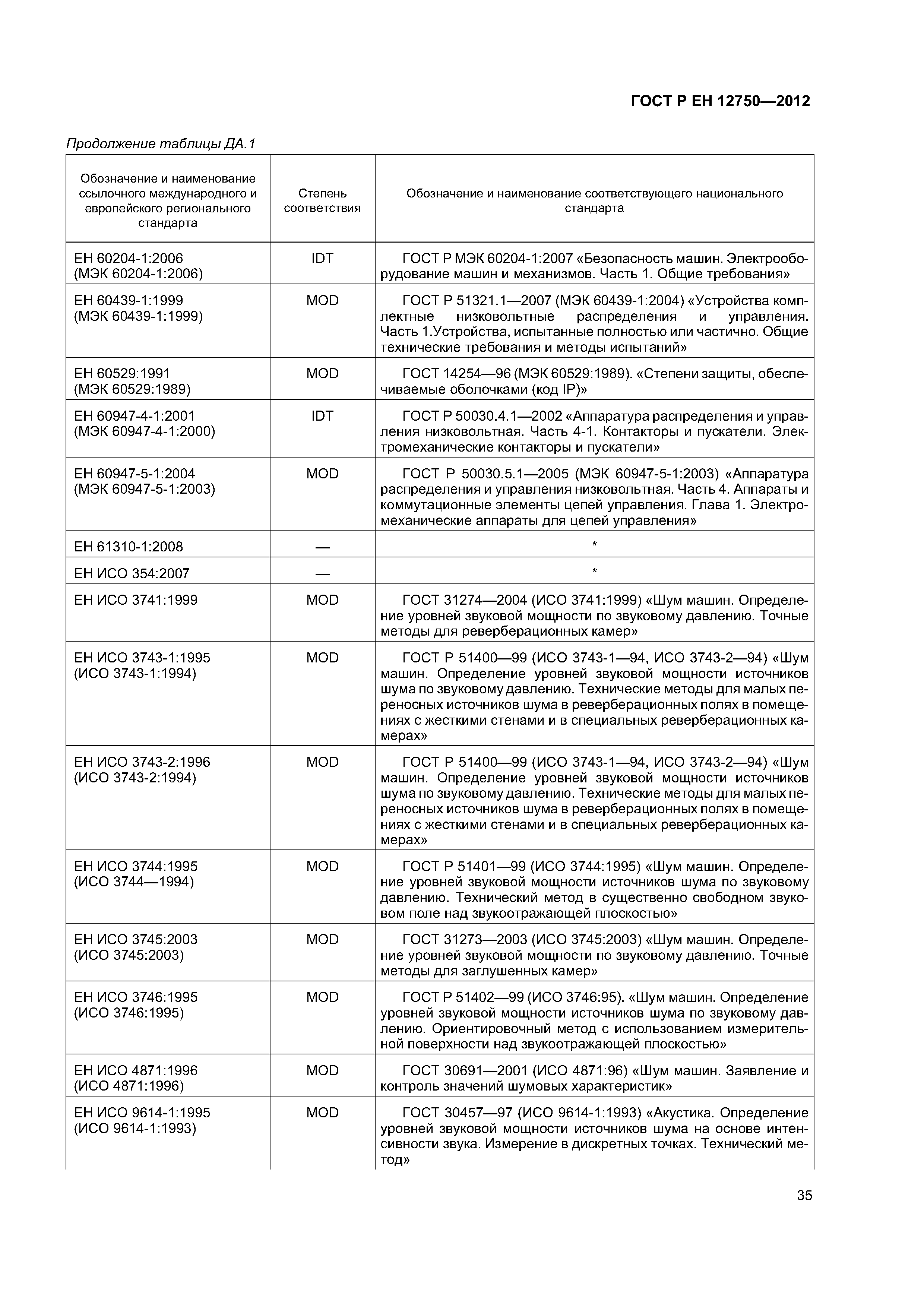 Страница 39 ГОСТ Р ЕН 12750-2012