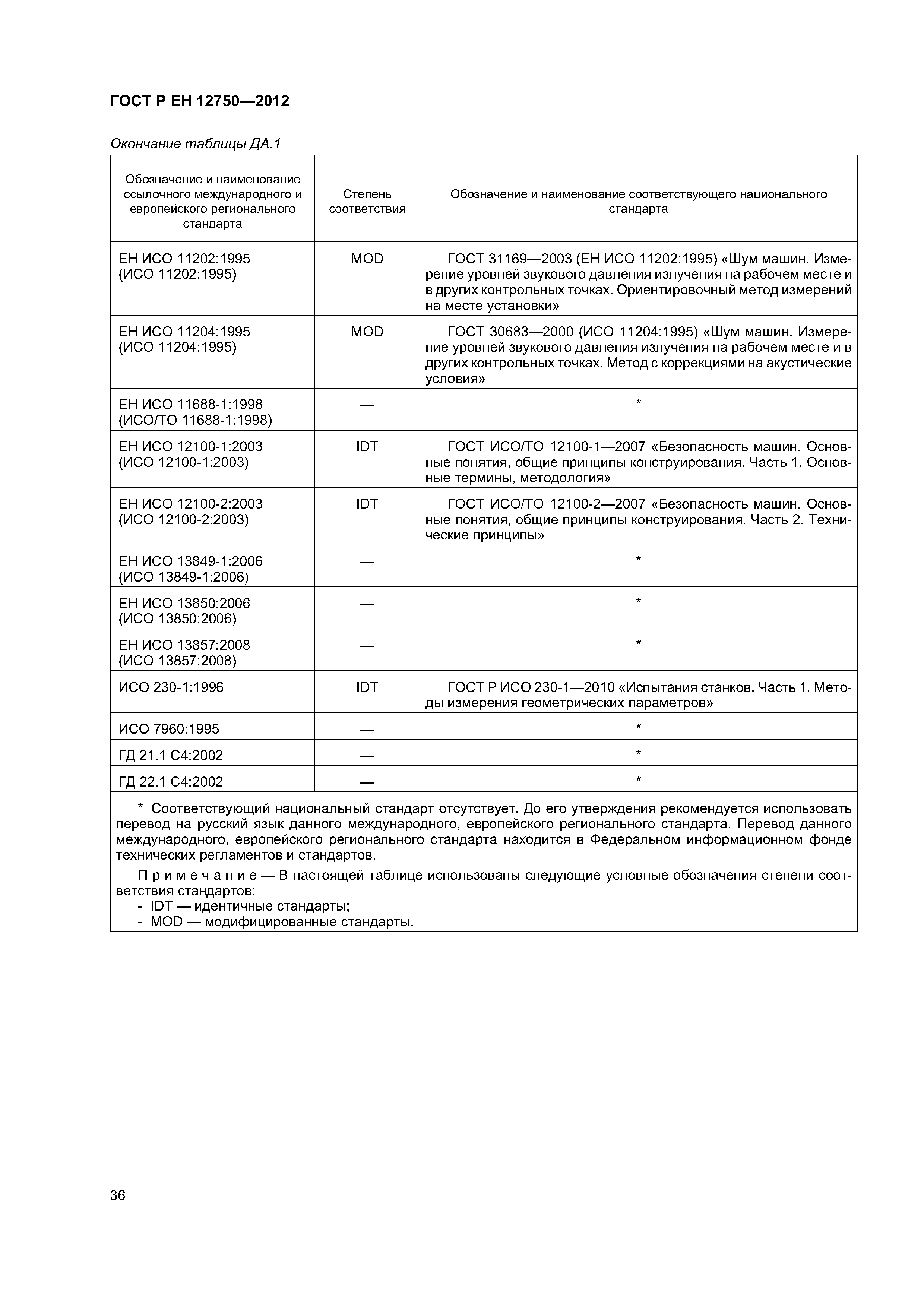 Страница 40 ГОСТ Р ЕН 12750-2012