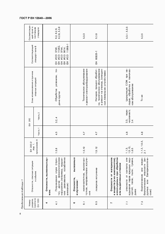 Страница 12 ГОСТ Р ЕН 12840-2006