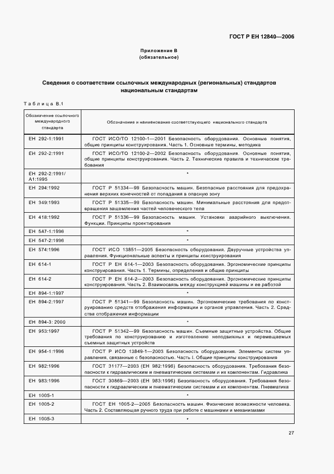 Страница 31 ГОСТ Р ЕН 12840-2006