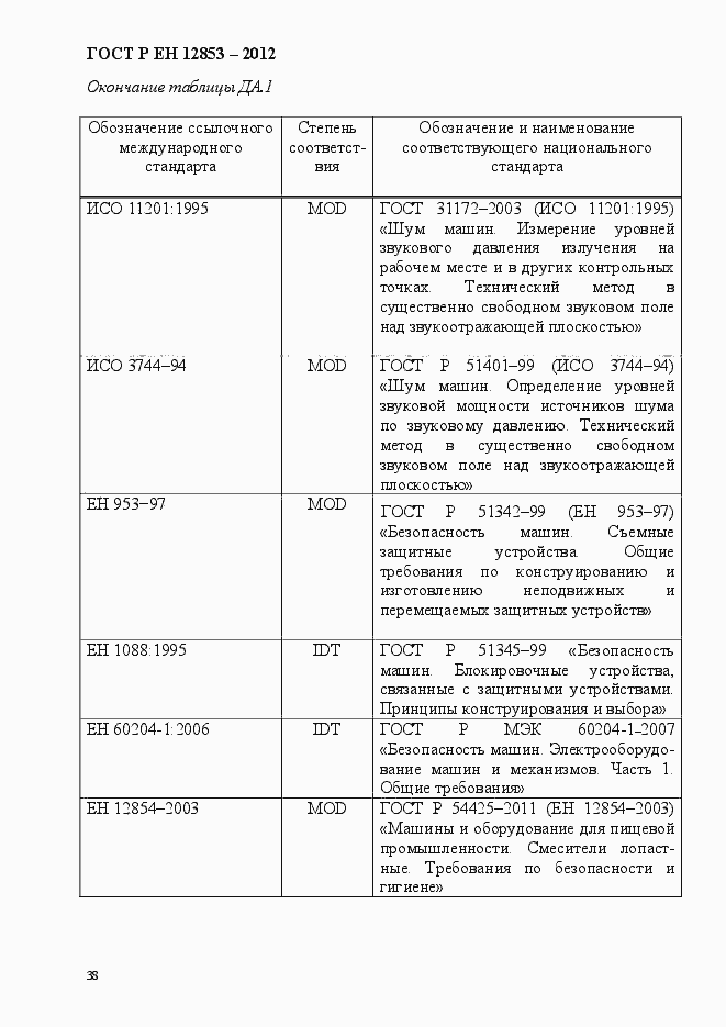 Страница 44 ГОСТ Р ЕН 12853-2012