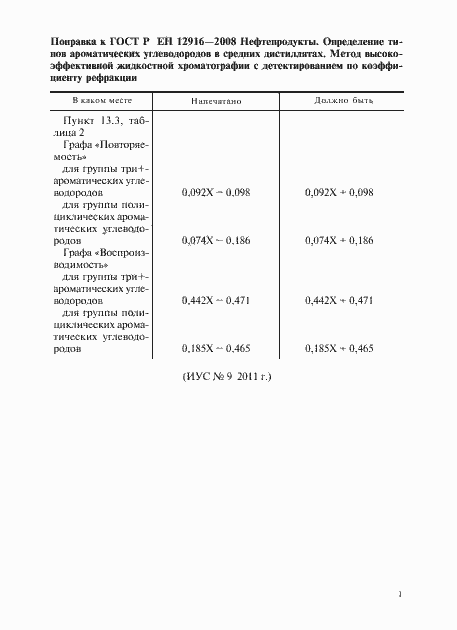 Приложение №1