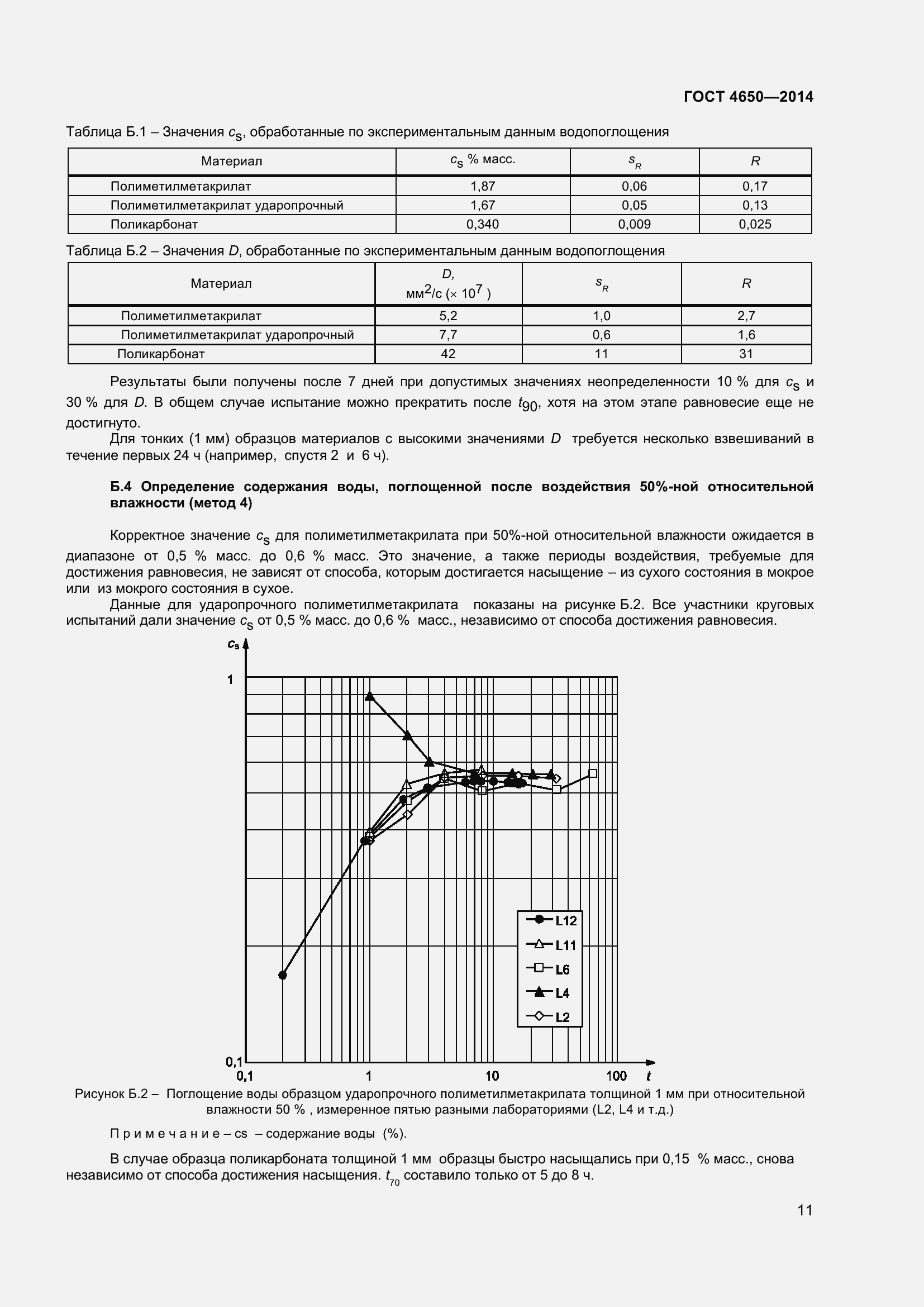 Страница 17 ГОСТ 4650-2014