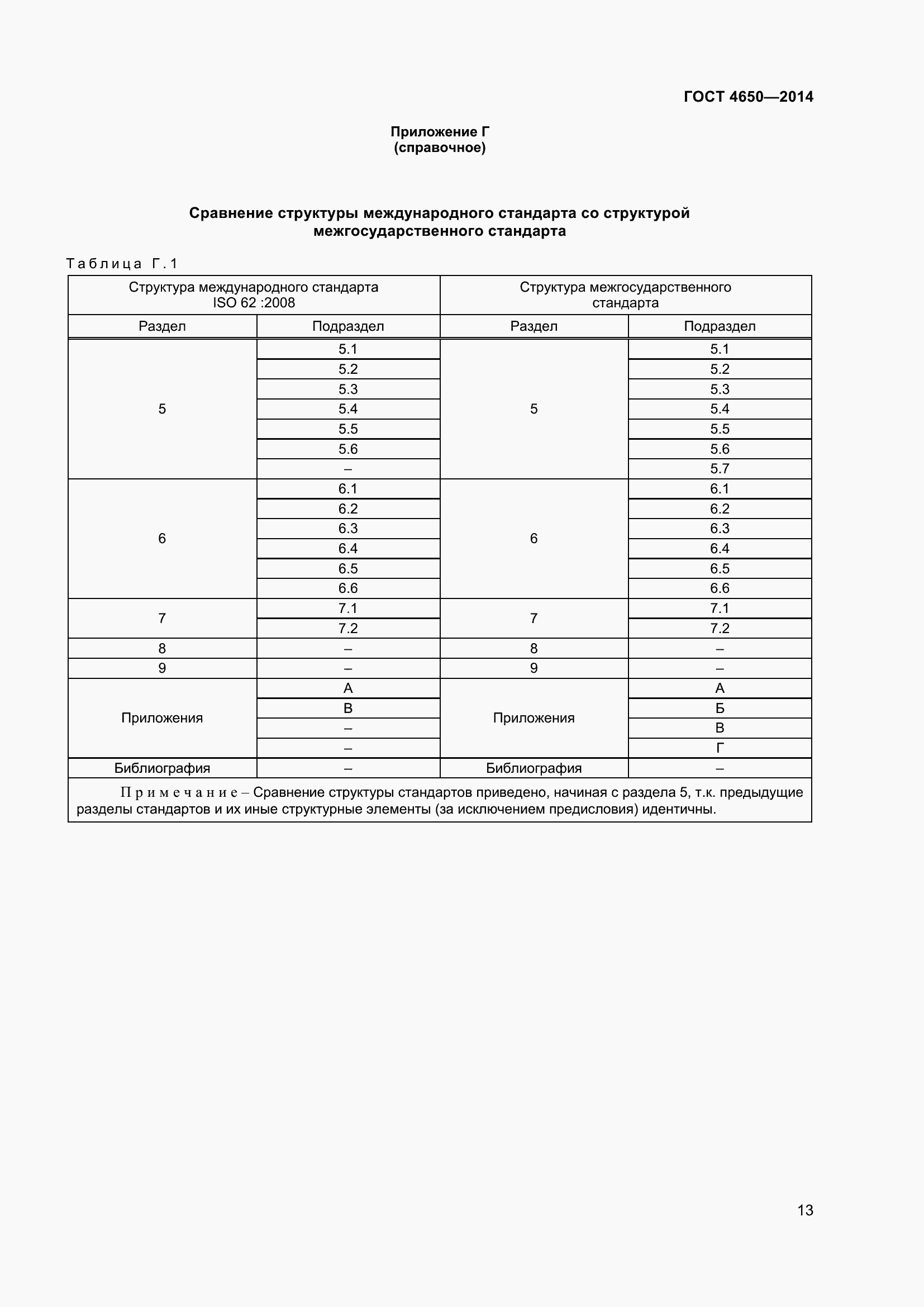 Страница 19 ГОСТ 4650-2014
