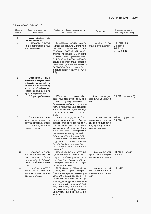 Страница 17 ГОСТ Р ЕН 12957-2007