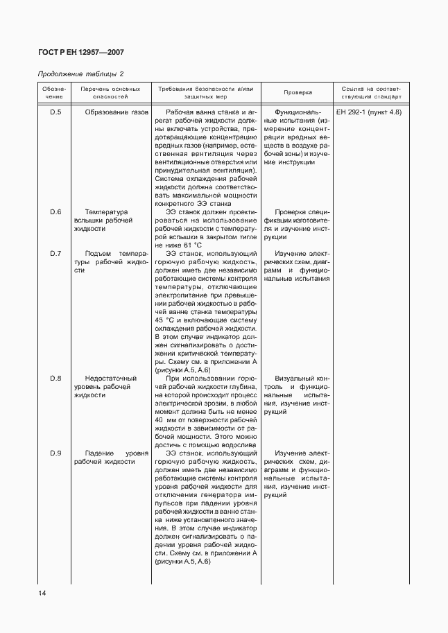 Страница 18 ГОСТ Р ЕН 12957-2007