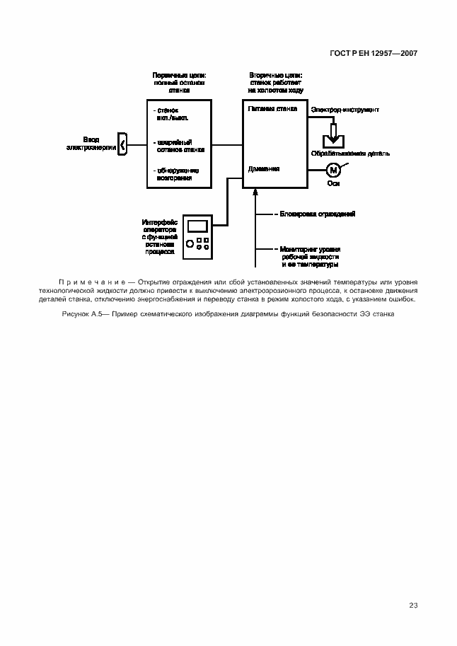 Страница 27 ГОСТ Р ЕН 12957-2007