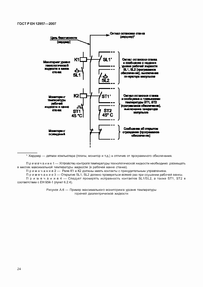 Страница 28 ГОСТ Р ЕН 12957-2007