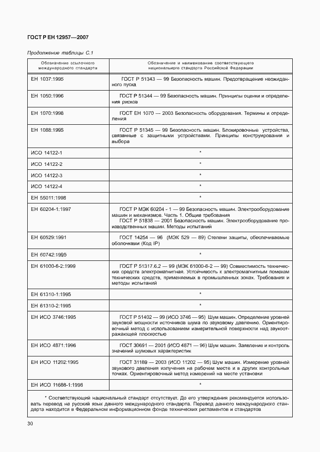 Страница 34 ГОСТ Р ЕН 12957-2007