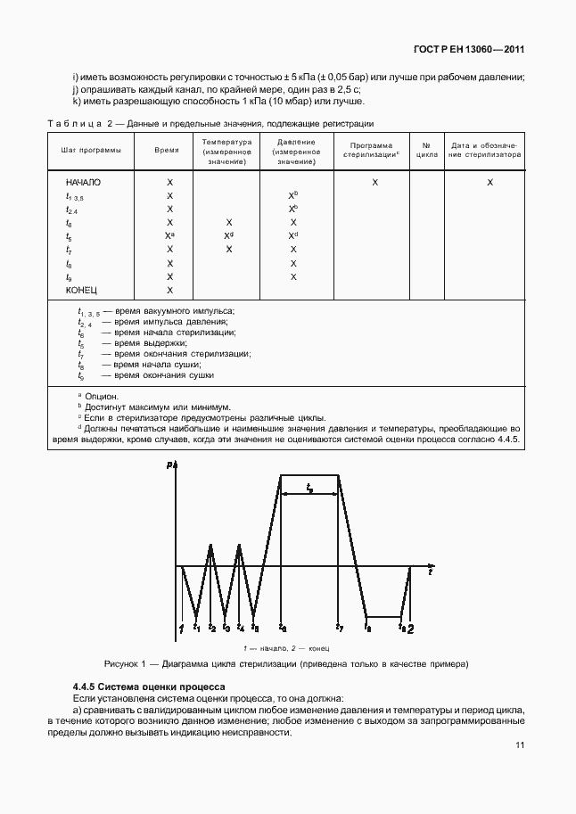 Страница 15 ГОСТ Р ЕН 13060-2011