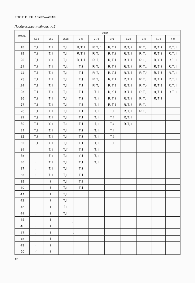 Страница 22 ГОСТ Р ЕН 13205-2010