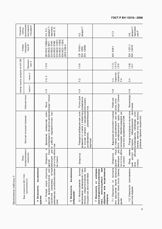 Страница 13 ГОСТ Р ЕН 13218-2006