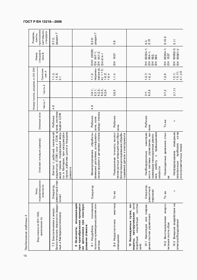 Страница 14 ГОСТ Р ЕН 13218-2006