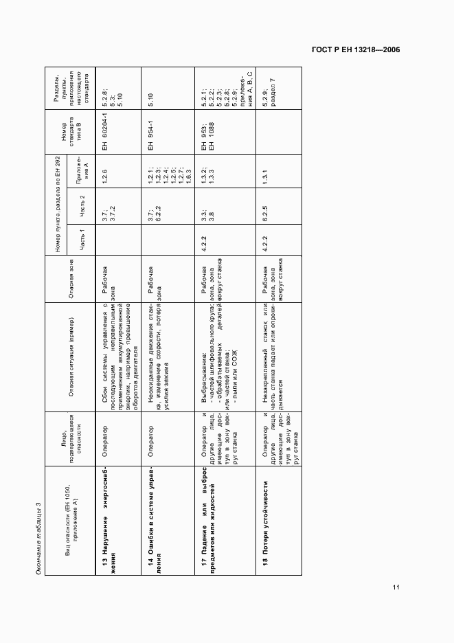 Страница 15 ГОСТ Р ЕН 13218-2006