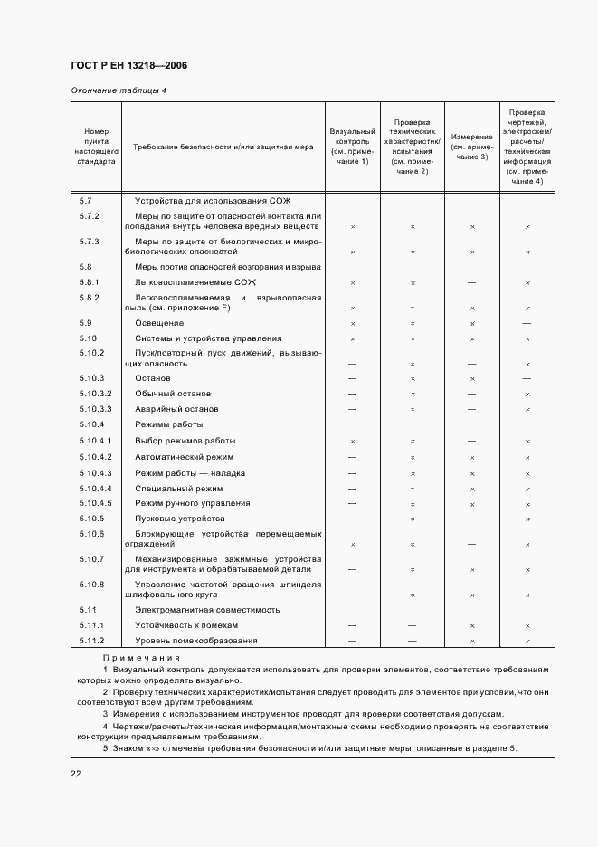 Страница 26 ГОСТ Р ЕН 13218-2006
