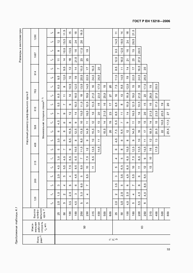 Страница 37 ГОСТ Р ЕН 13218-2006