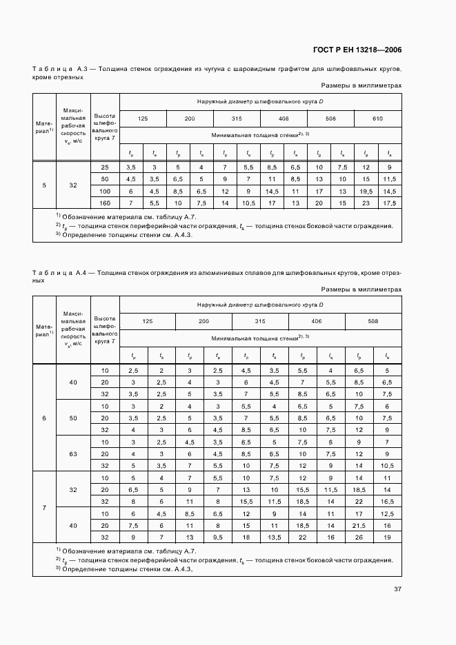 Страница 41 ГОСТ Р ЕН 13218-2006