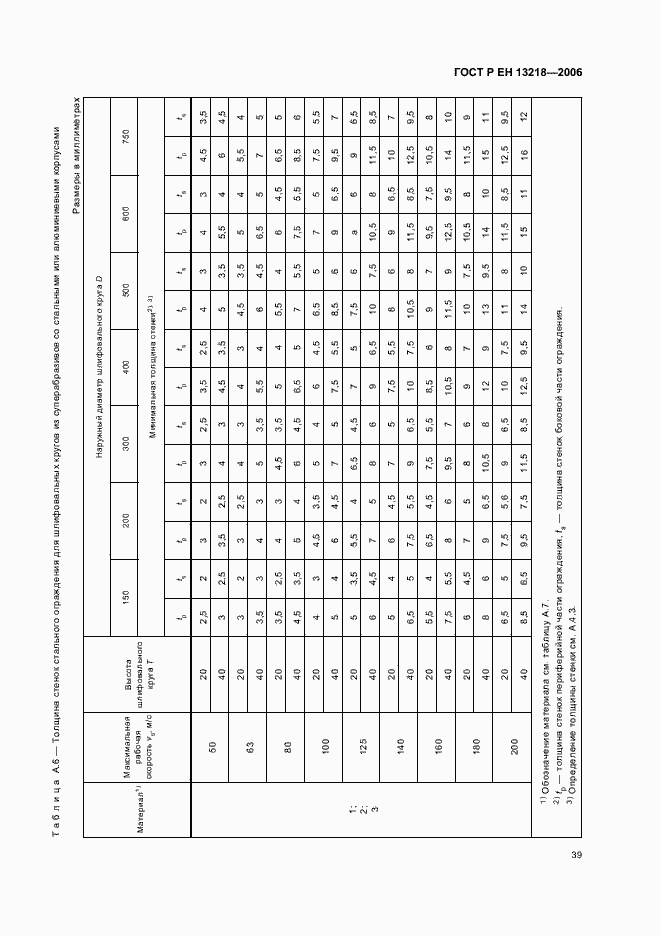 Страница 43 ГОСТ Р ЕН 13218-2006
