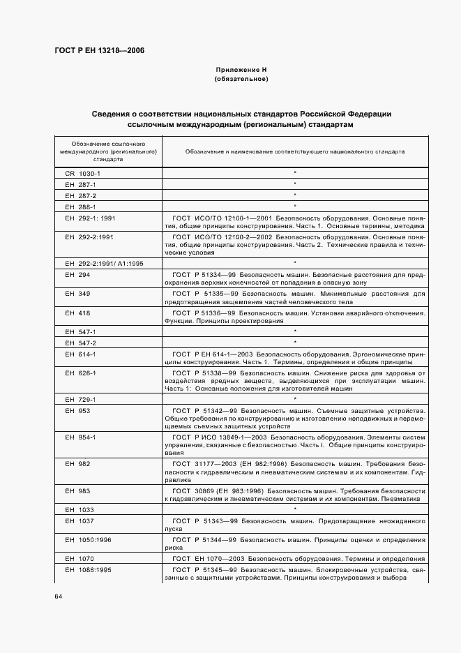 Страница 68 ГОСТ Р ЕН 13218-2006