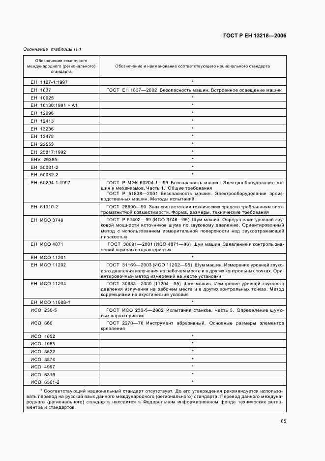 Страница 69 ГОСТ Р ЕН 13218-2006