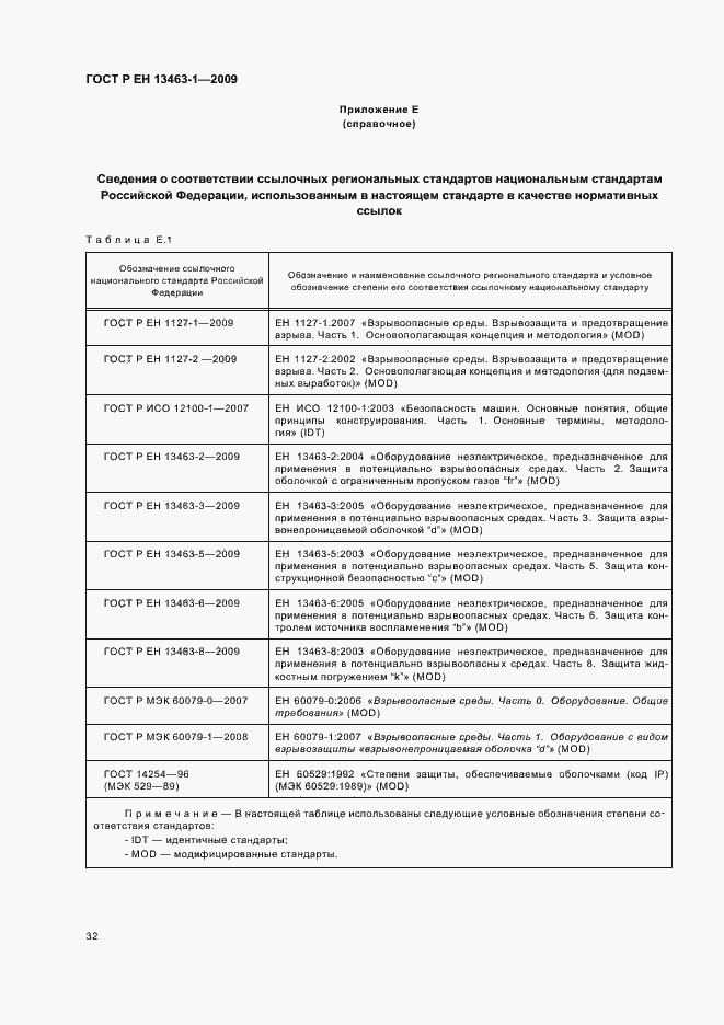 Страница 36 ГОСТ Р ЕН 13463-1-2009