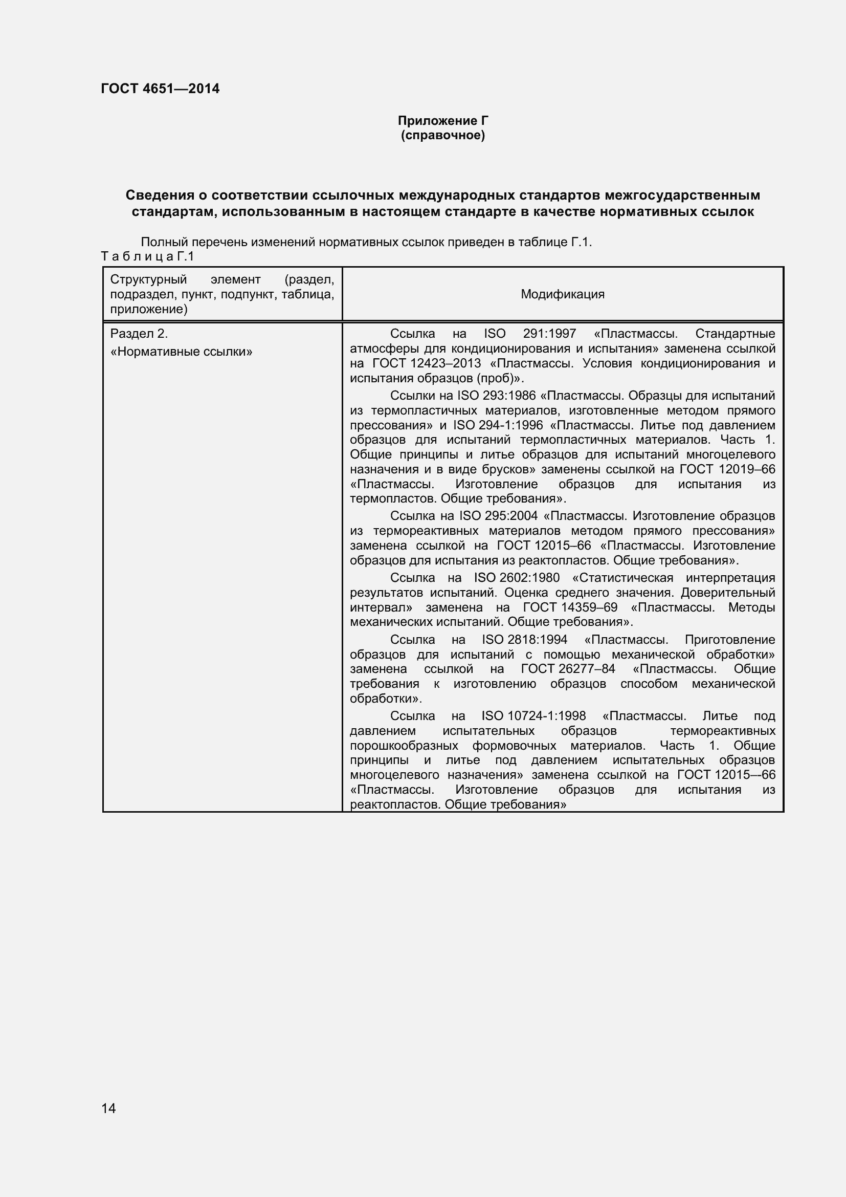 Страница 20 ГОСТ 4651-2014