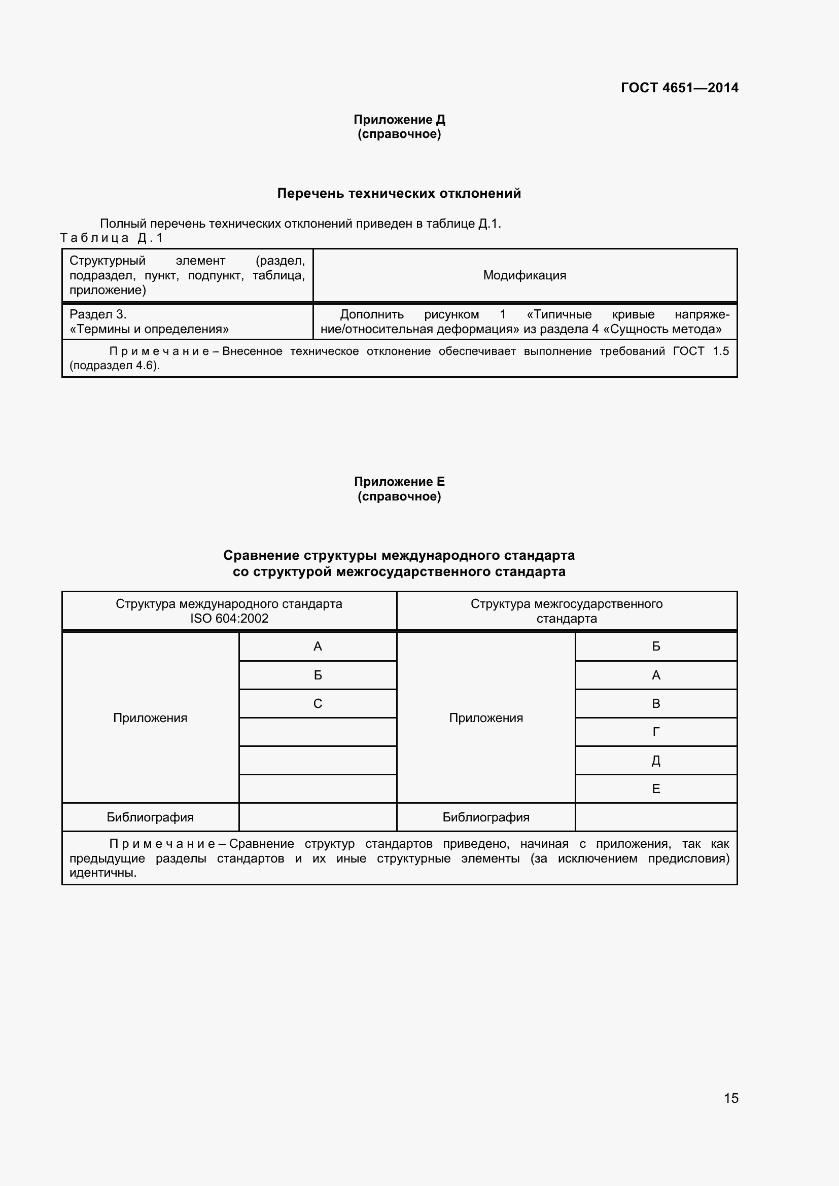 Страница 21 ГОСТ 4651-2014