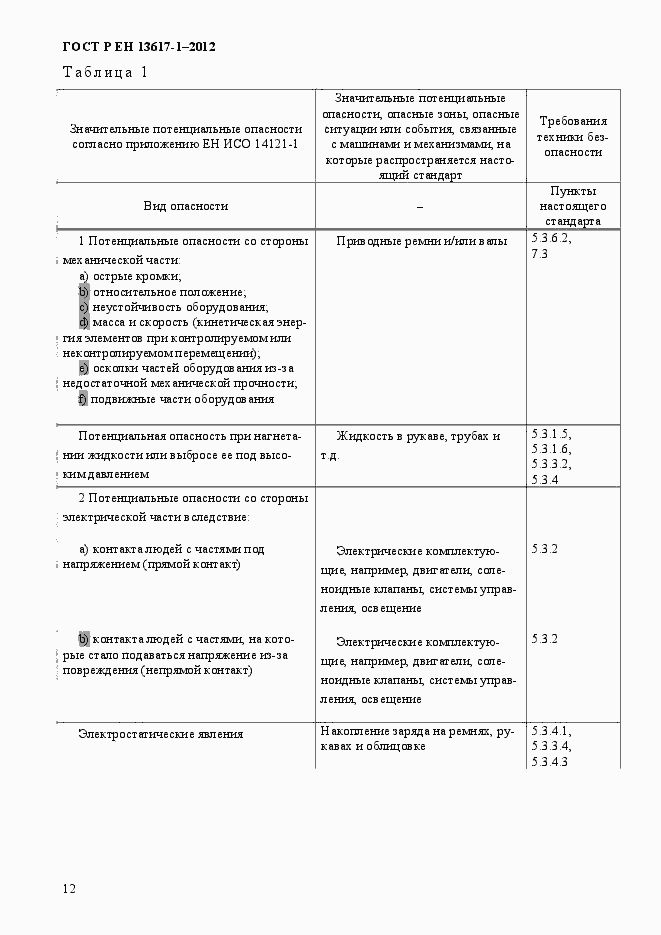 Страница 17 ГОСТ Р ЕН 13617-1-2012