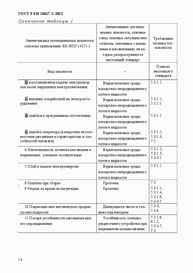 Страница 19 ГОСТ Р ЕН 13617-1-2012