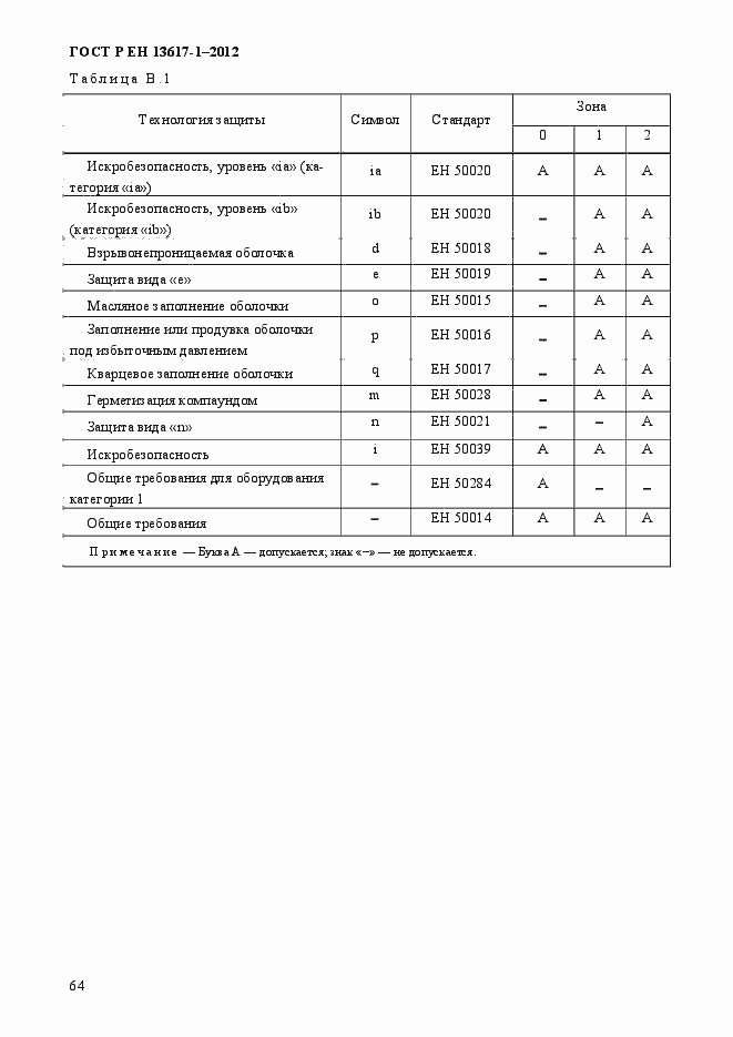 Страница 69 ГОСТ Р ЕН 13617-1-2012