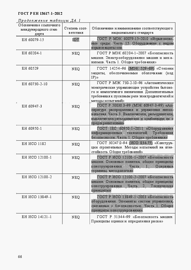 Страница 71 ГОСТ Р ЕН 13617-1-2012
