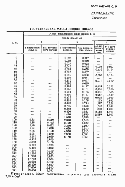 Страница 10 ГОСТ 4657-82