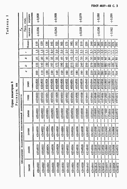 Страница 4 ГОСТ 4657-82