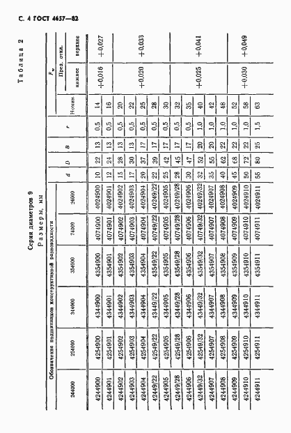 Страница 5 ГОСТ 4657-82